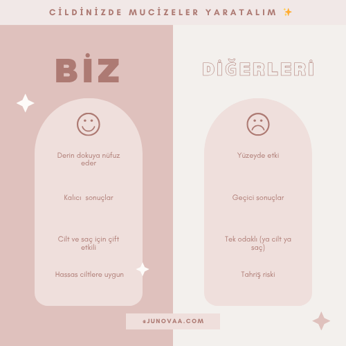 Yüksek Frekans Cilt Bakım Cihazı